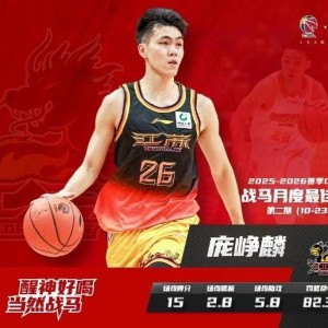 kaiyun-四次单场得分20+，庞峥麟蝉联CBA月度最佳星锐球员